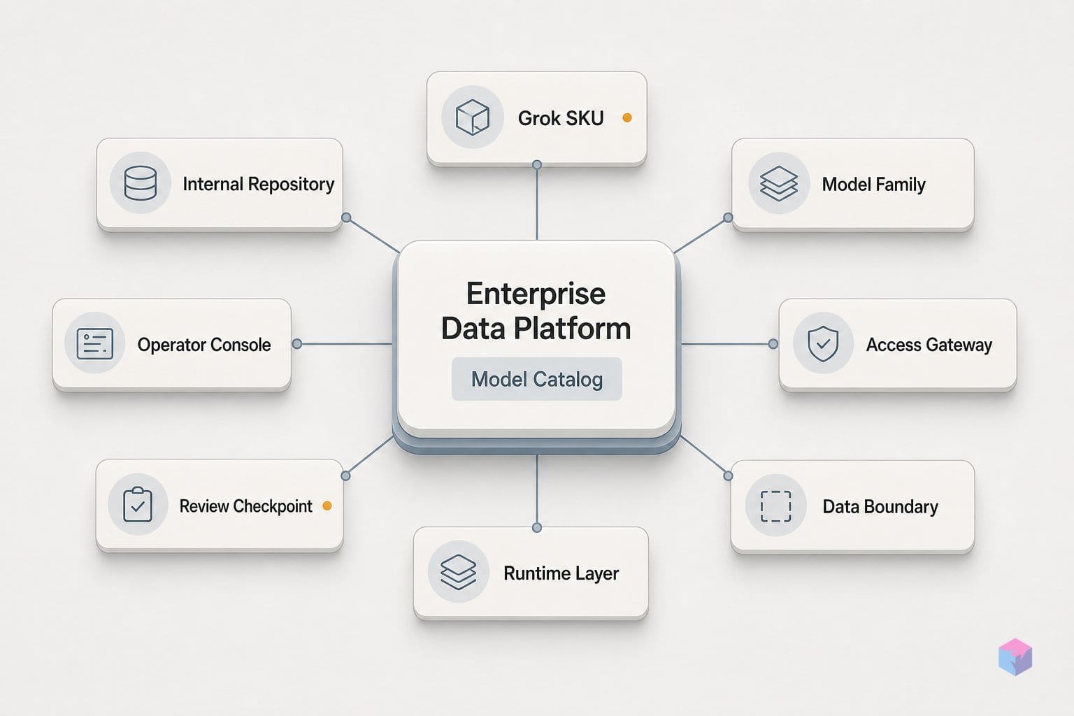 Every Major AI Family Is Now in Databricks. But Which SKUs?