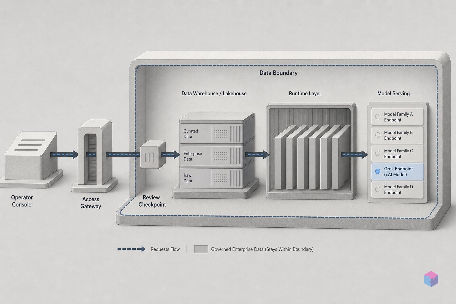 Every Major AI Family Is Now in Databricks. But Which SKUs?