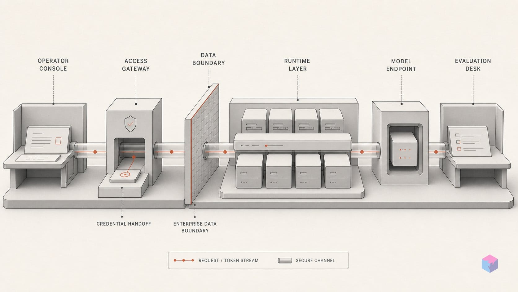 Grok joins Databricks at DAIS — bring your own xAI credential
