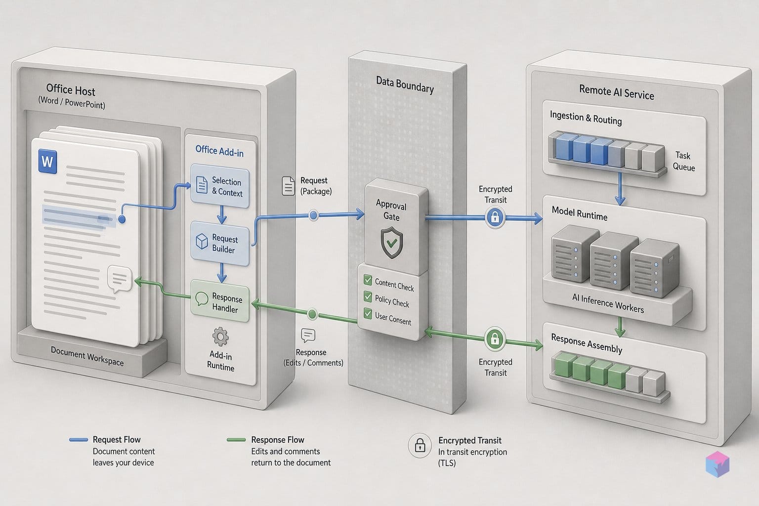 Grok now edits your Word doc — and sends it to xAI servers