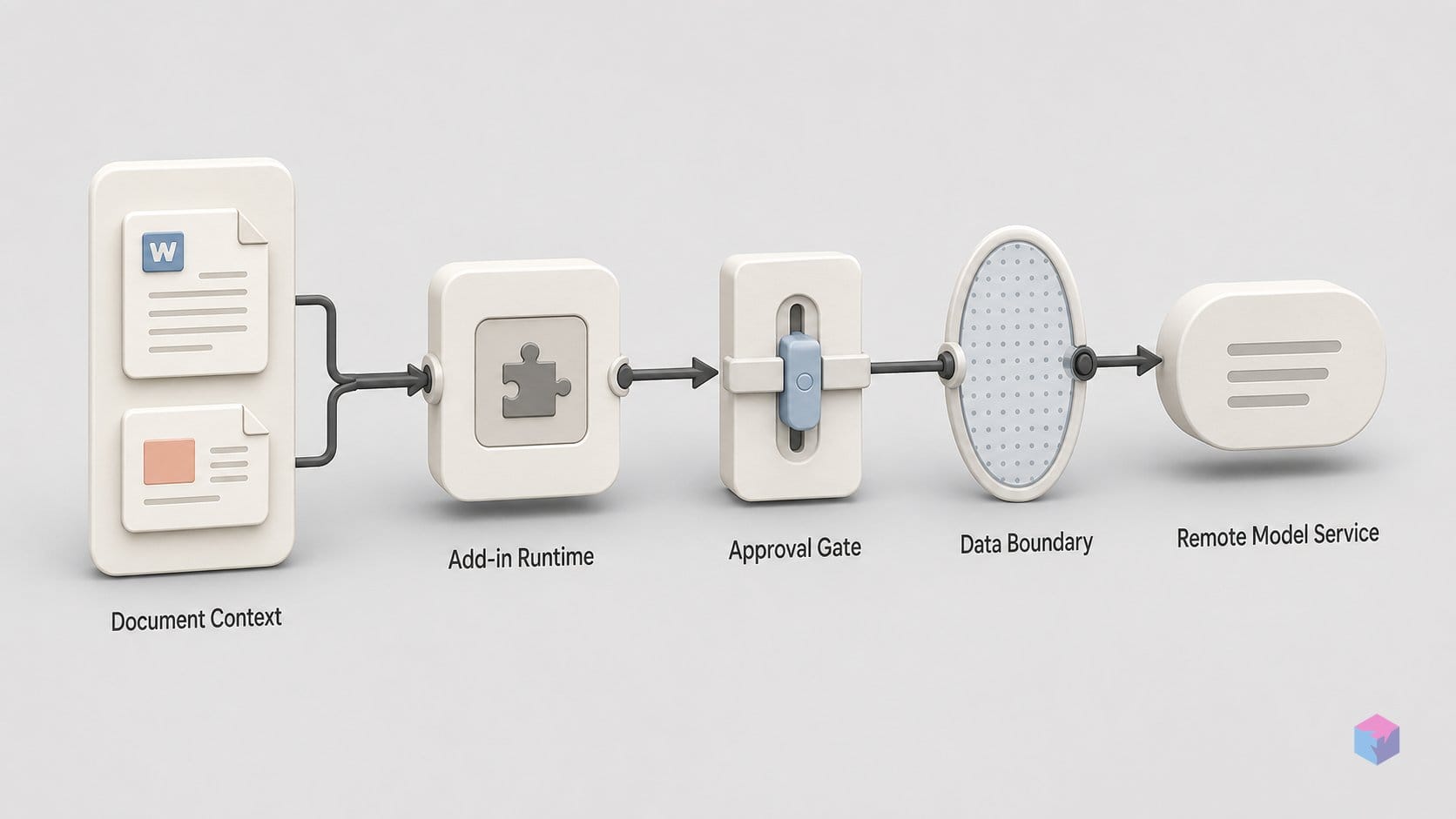 Grok now edits your Word doc — and sends it to xAI servers