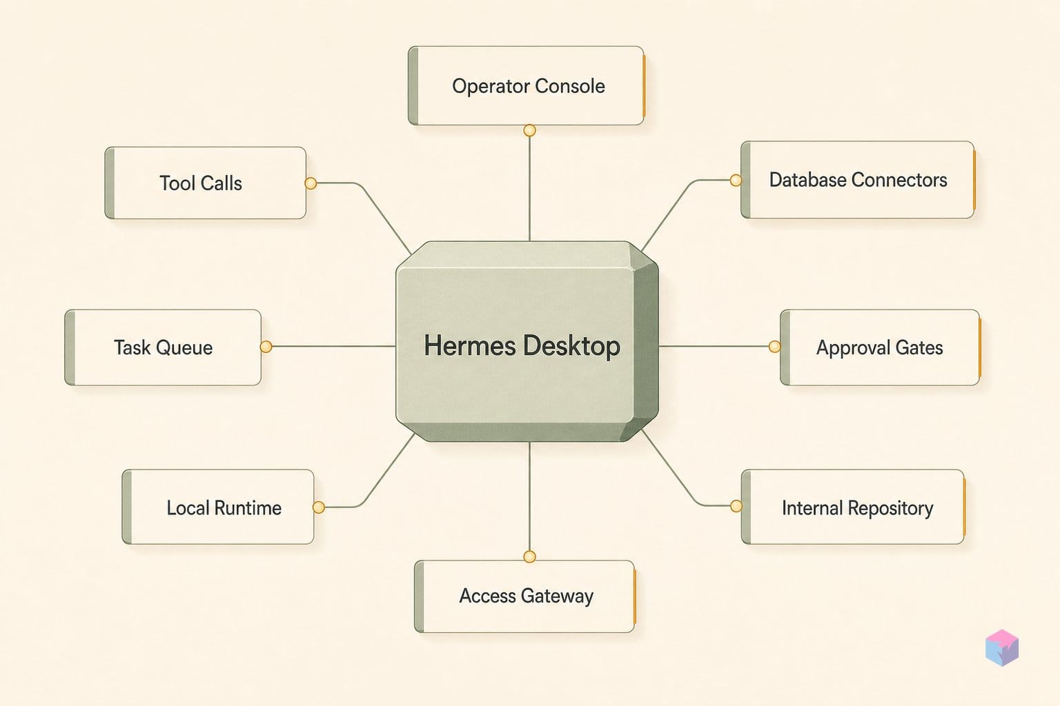 Hermes Desktop went live; the Computex story is unconfirmed