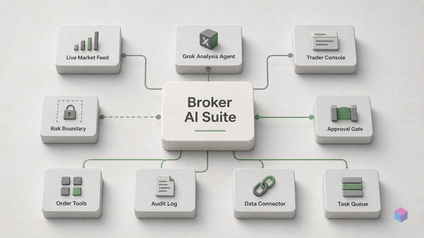 Grok joins IBKR's AI suite — the 