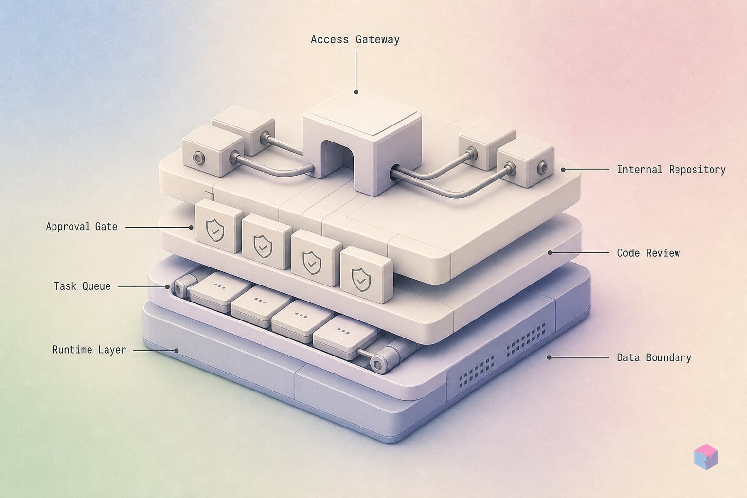 Mariner retired at I/O 2026. The VM-backed successor is Antigravity.