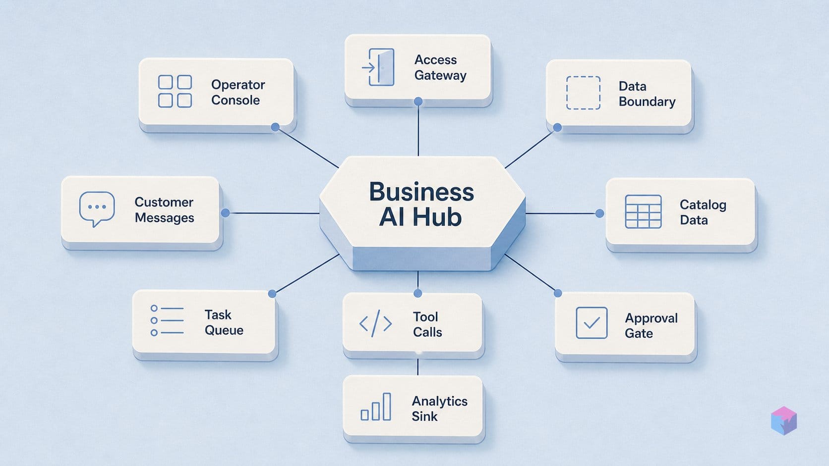 Meta Business AI went global — gated rollout, paid plans TBD