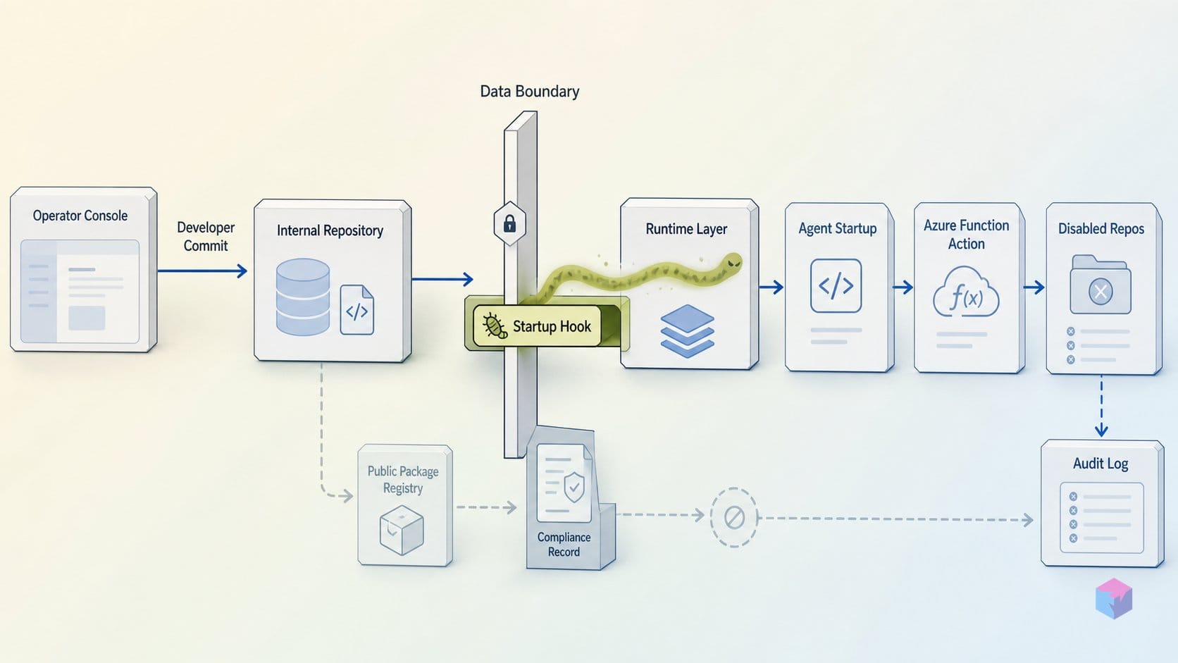 Miasma skipped npm and hijacked your AI agents' startup hooks