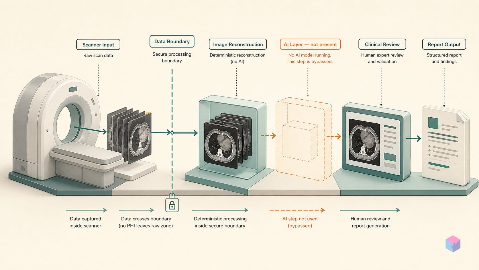 Midjourney's body scanner has no AI — the CEO admitted it