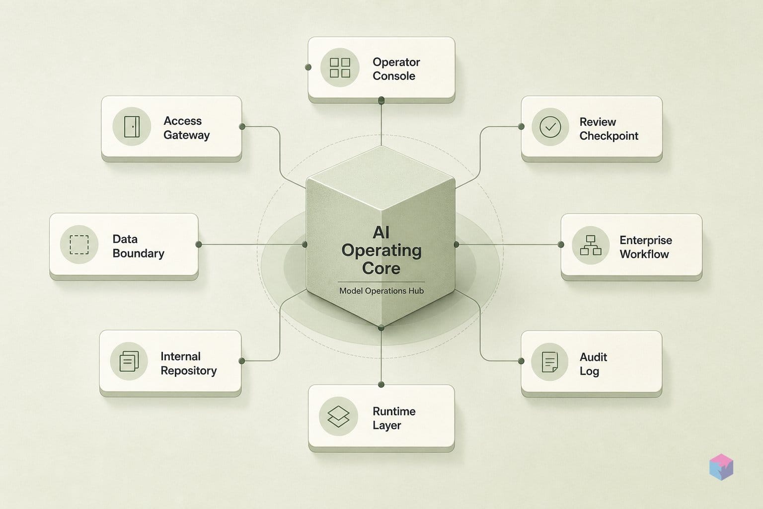 OpenAI filed for IPO while losing $1.22 per dollar earned
