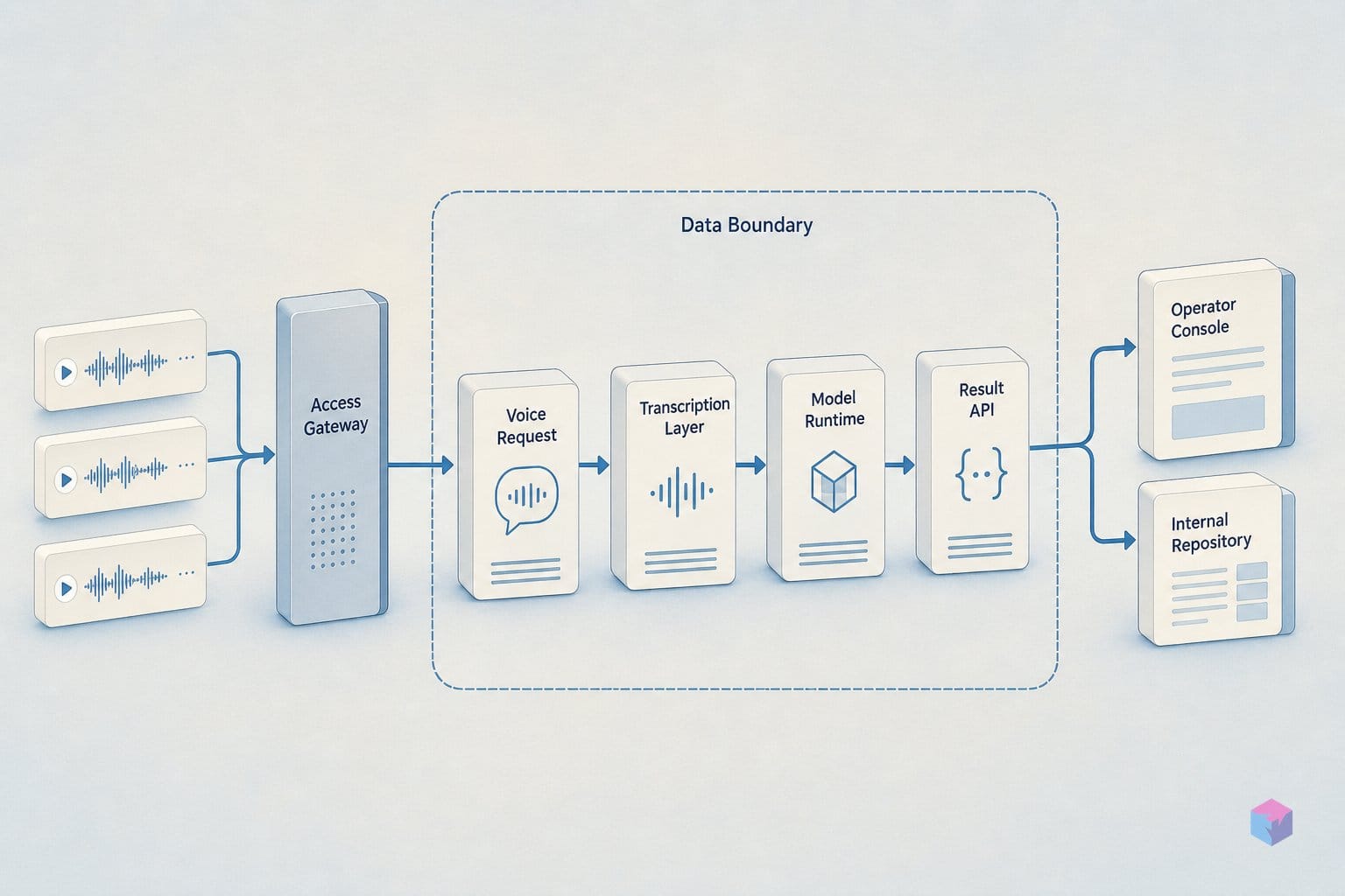 An OVHcloud alum founded Gladia. Now OVHcloud wants it.