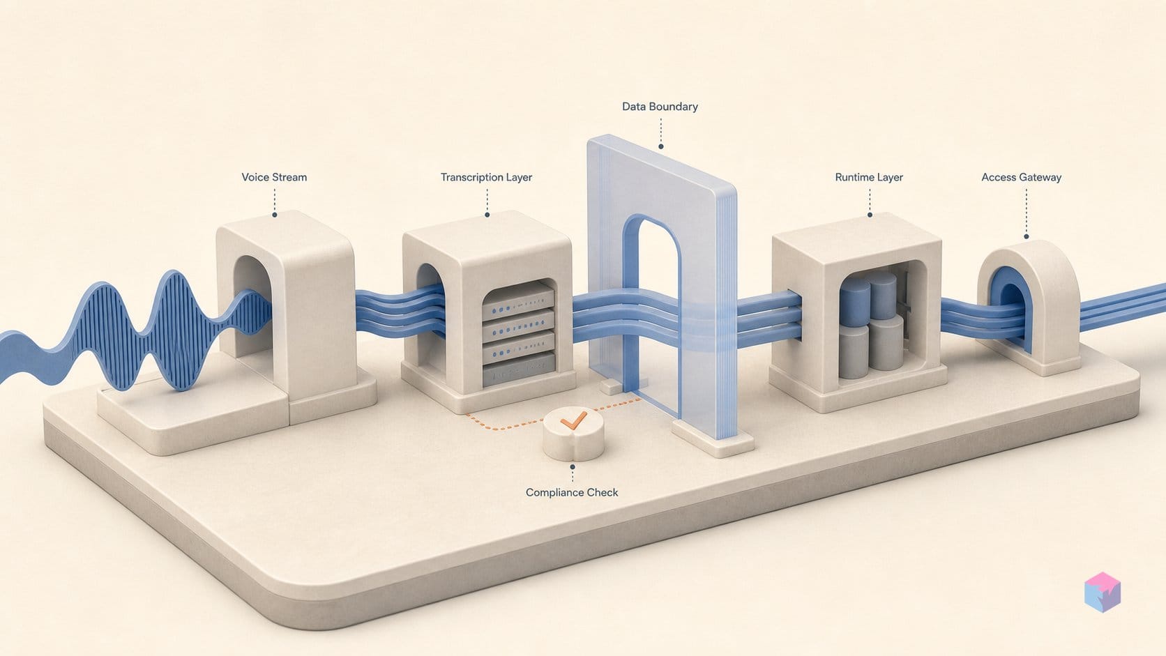 An OVHcloud alum founded Gladia. Now OVHcloud wants it.