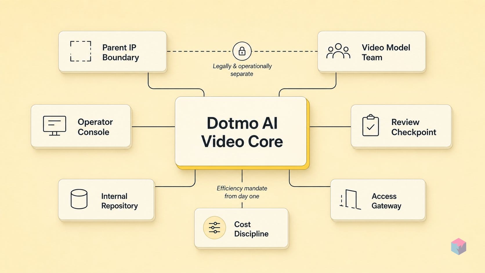 Snap Video is real. The Dotmo spinout is single-source.