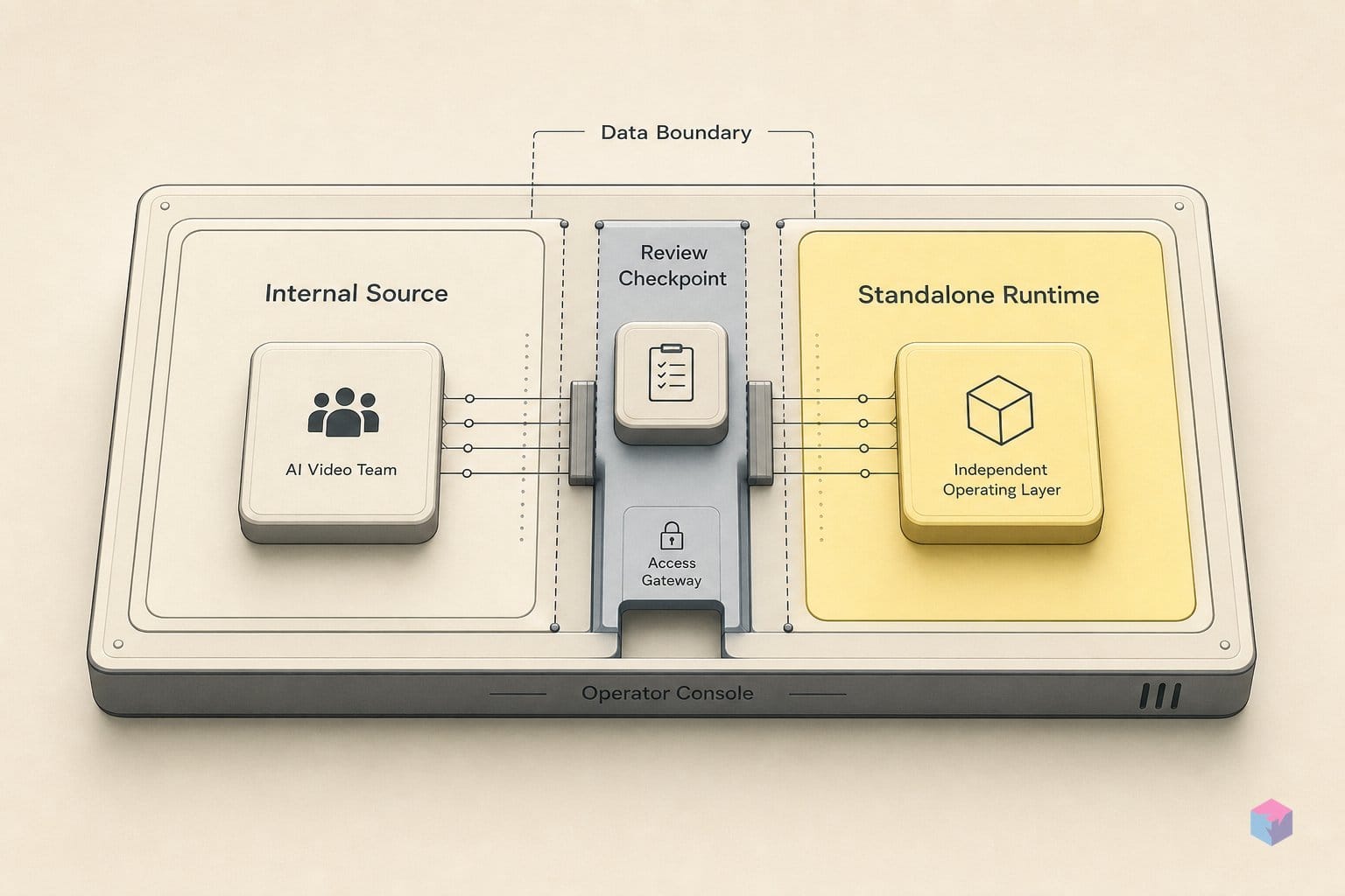 Snap Video is real. The Dotmo spinout is single-source.