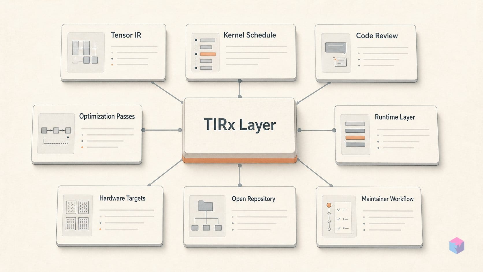 TVM 0.25's TIRx reveals what Triton deliberately conceals