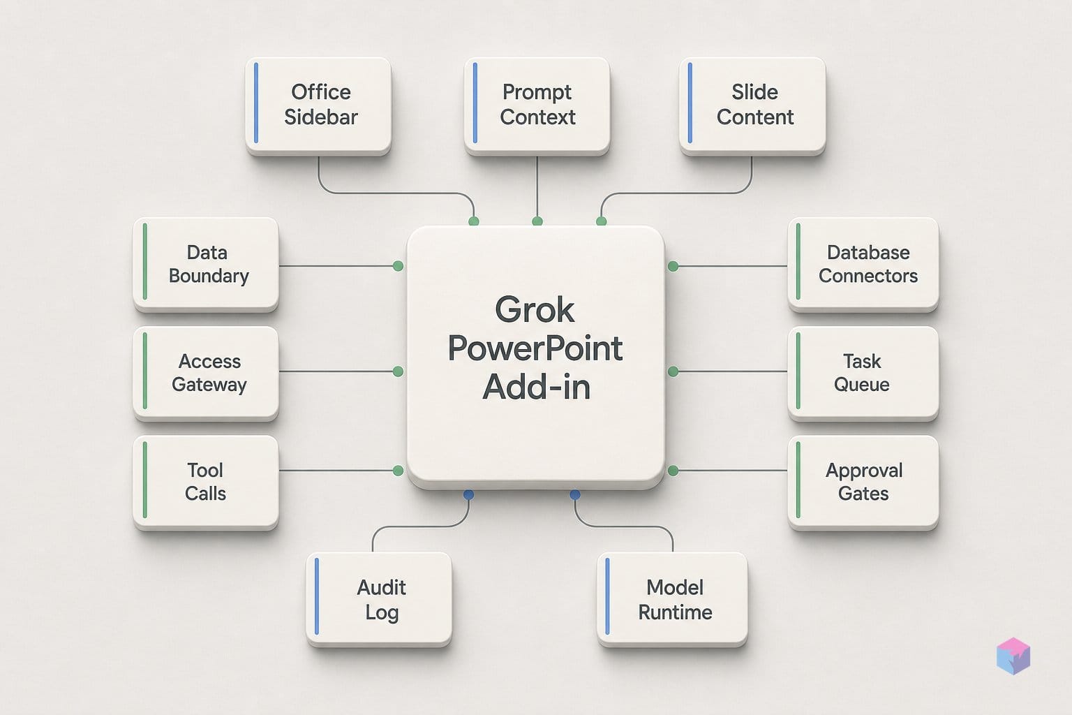 xAI's Office sidebar is in PowerPoint. What goes where?