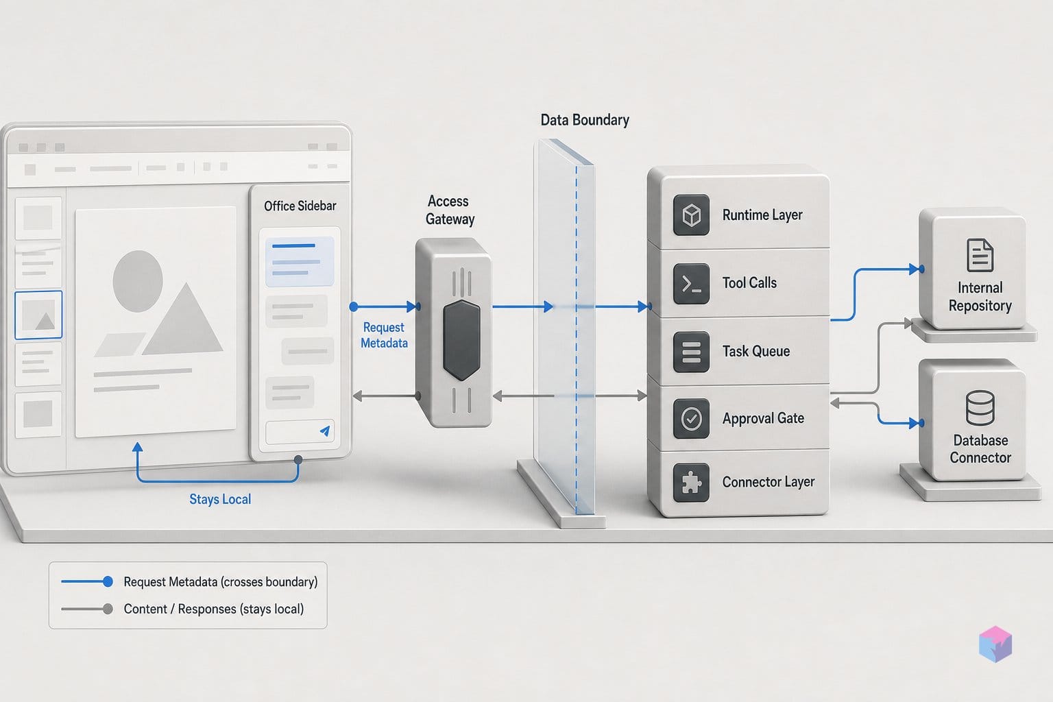 xAI's Office sidebar is in PowerPoint. What goes where?