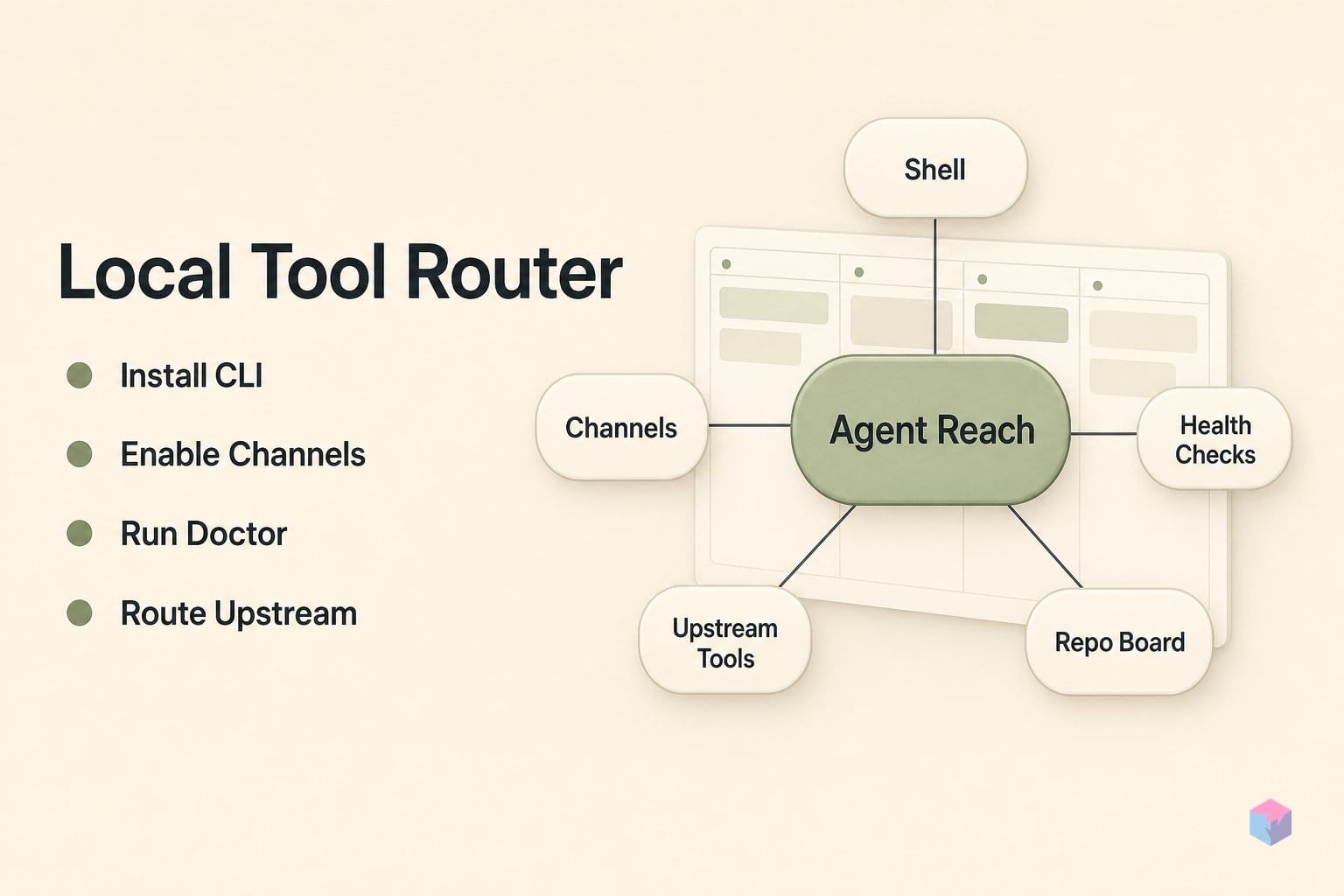 What is Agent Reach CLI for?