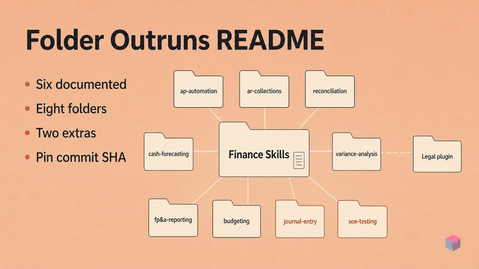 Finance README vs. Folder Tree: More Subdirectories Than Documented