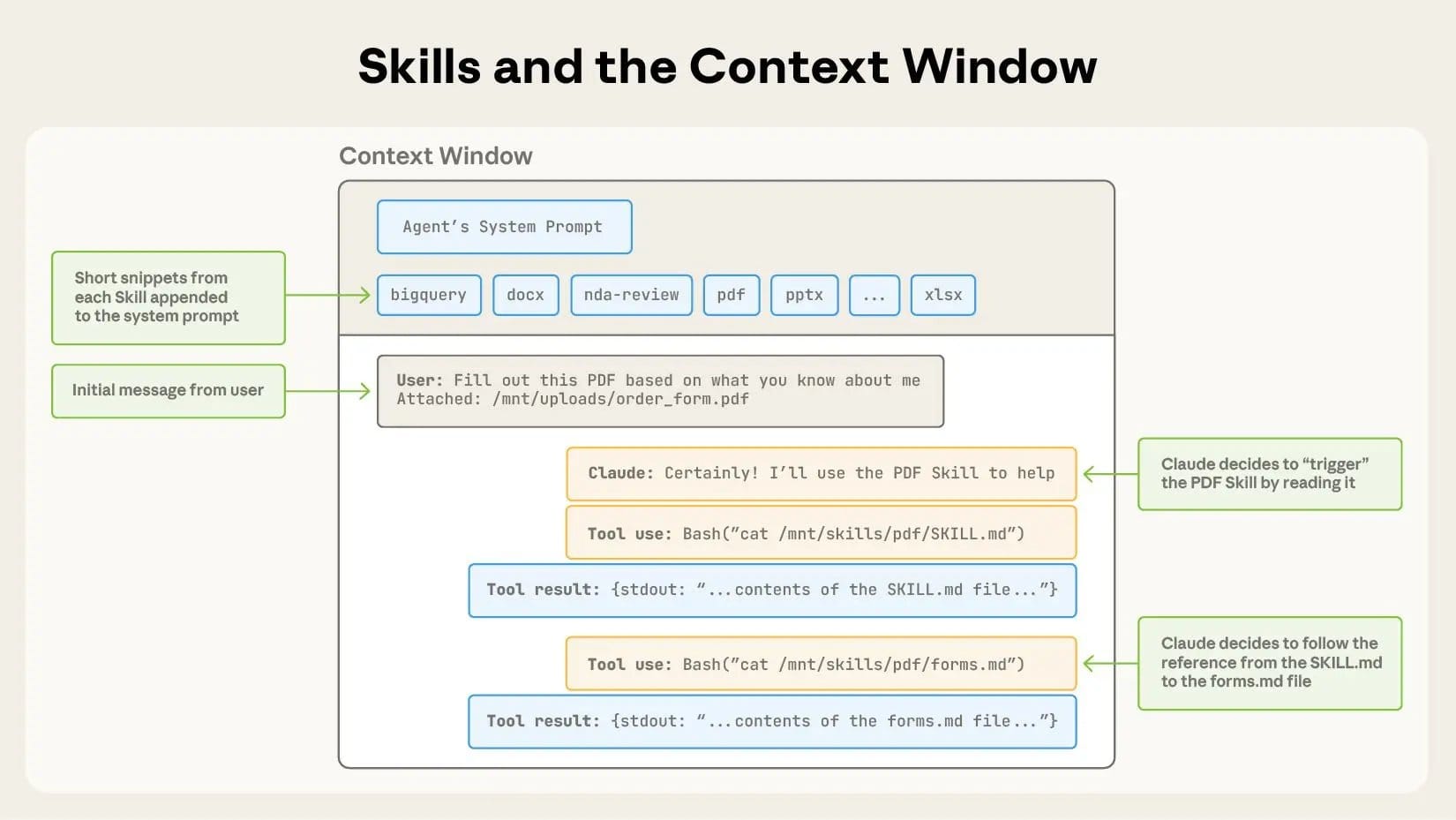How to apply Claude Code's ranked interaction disciplines (source: cdn.prod.website-files.com)