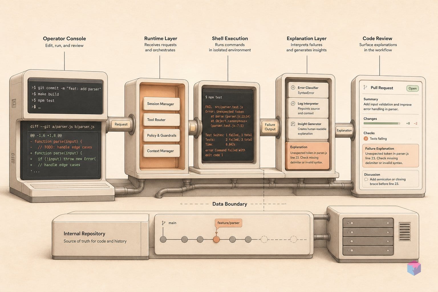 Shell failures now explain themselves in Claude Code