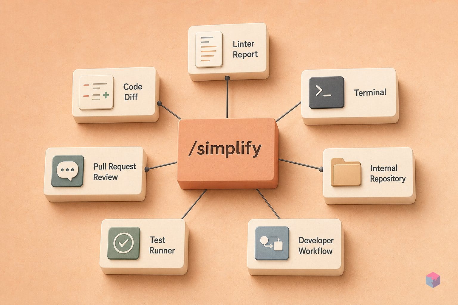 Your linter reports. /simplify did the cleanup for you.