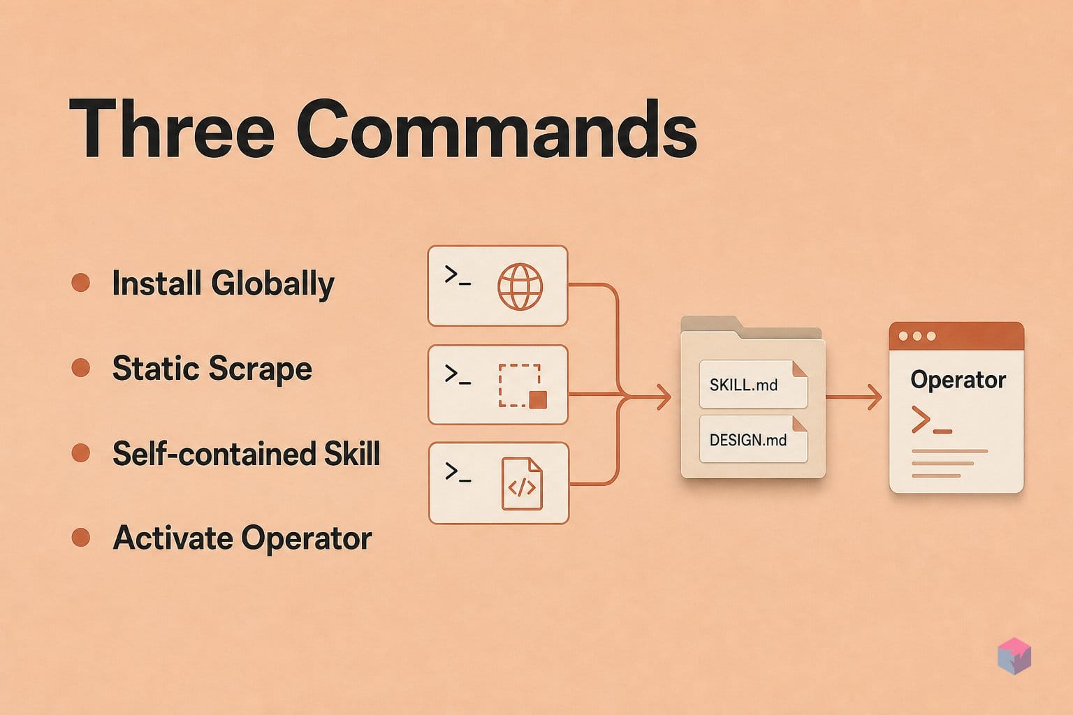 SkillUI Applied: Install Globally, Scrape a Site, and Activate the Operator