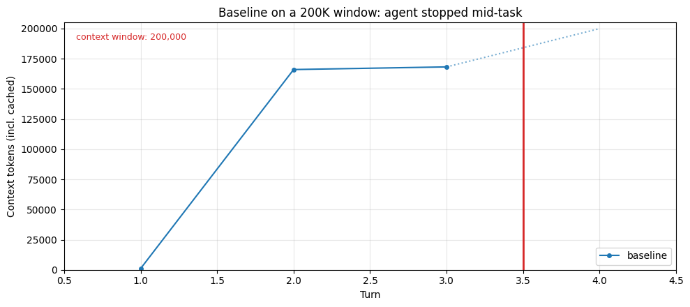 The 90% Tool-Pruning Result, Explained (source: platform.claude.com)