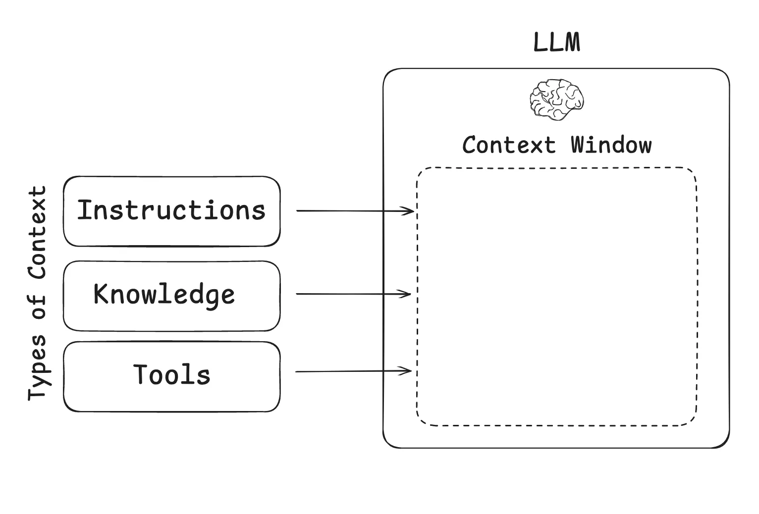 What Context Engineering Actually Means — the Discipline Behind Tool Pruning (source: cdn.prod.website-files.com)
