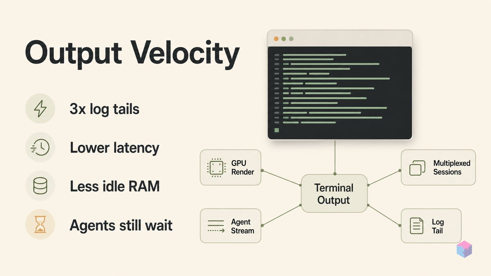 Where Ghostty pulls ahead of iTerm2