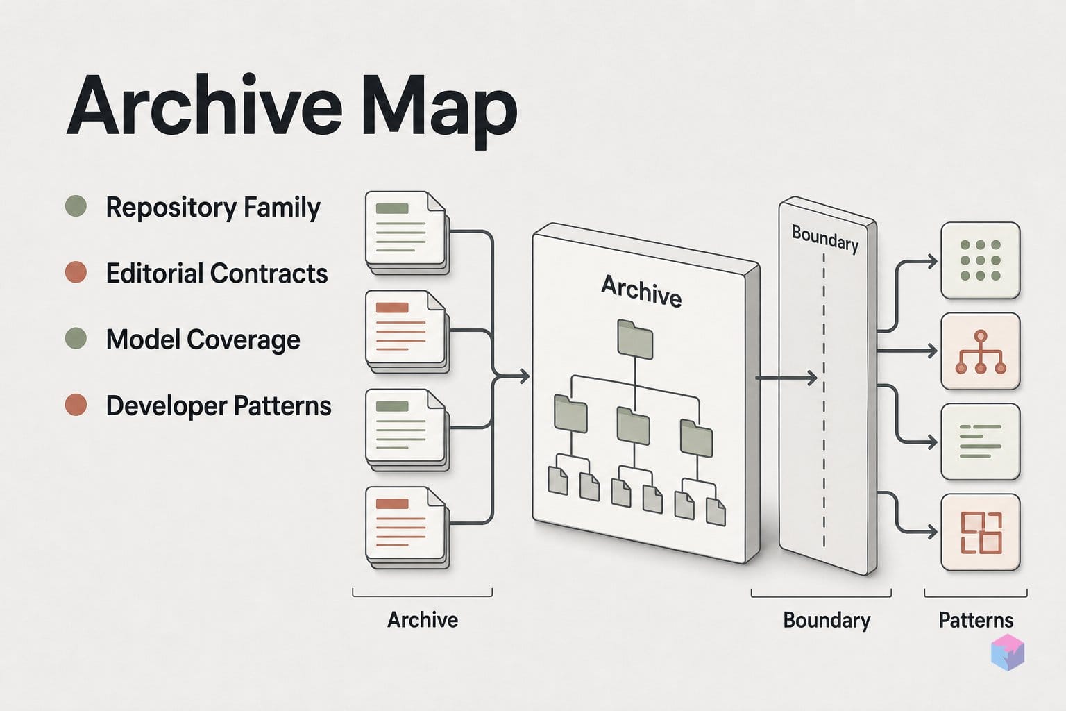The extraction archive map: who maintains what and why