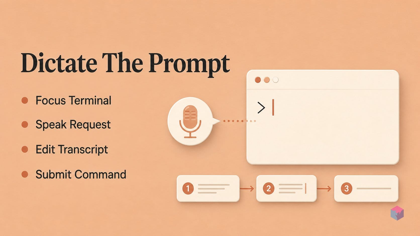 How do you use macOS Dictation for prompt entry?