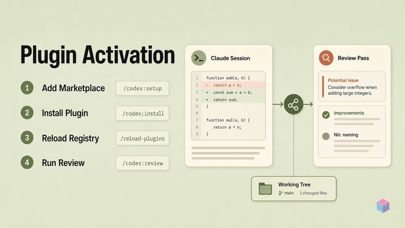 Activating the Codex plugin in Claude Code