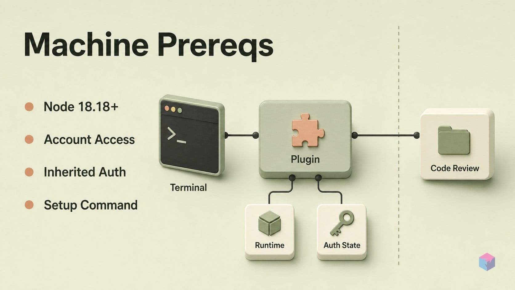 What the plugin expects on your machine