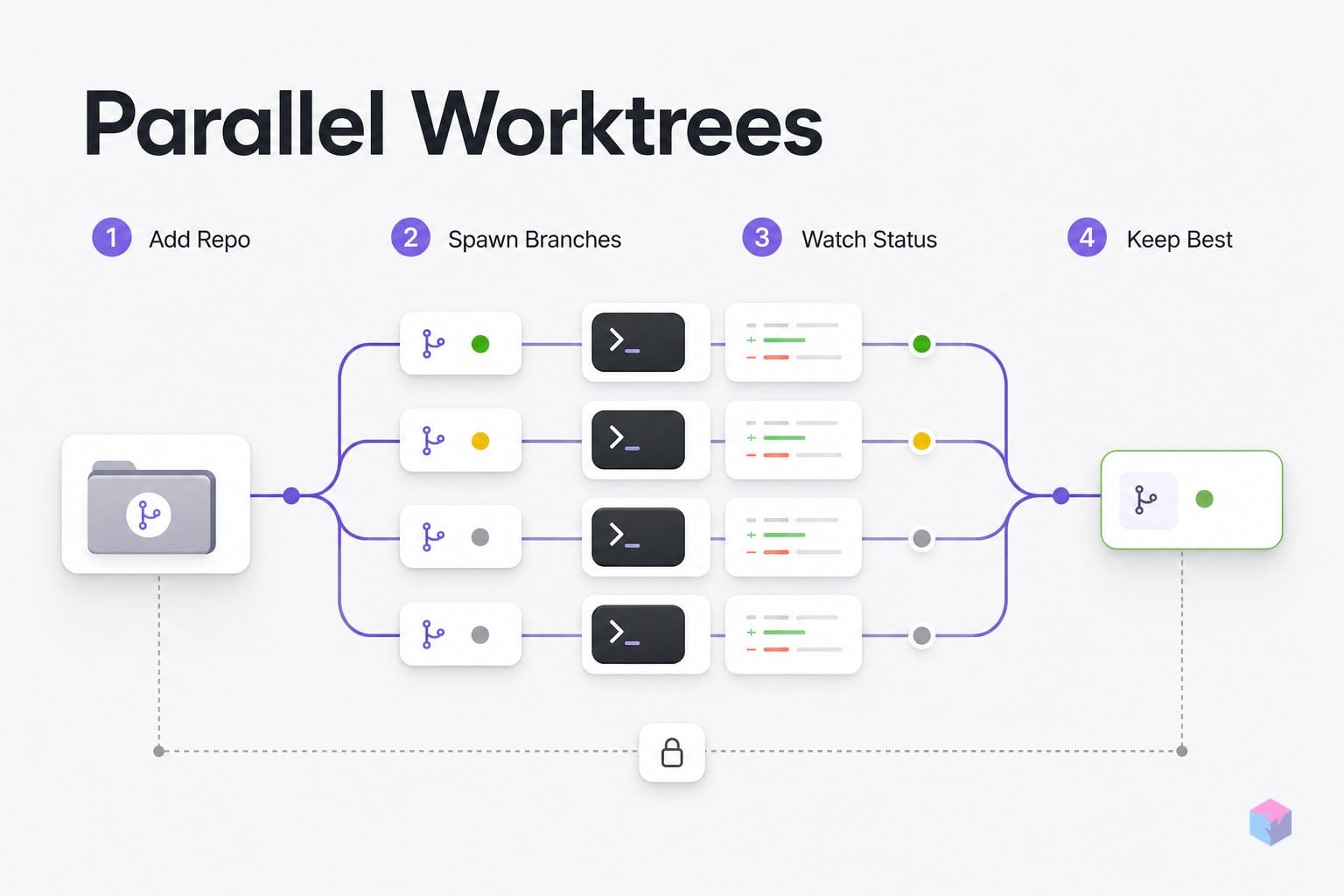 Create Branches, Spawn N Concurrently, Compare Diffs: Orca From Scratch