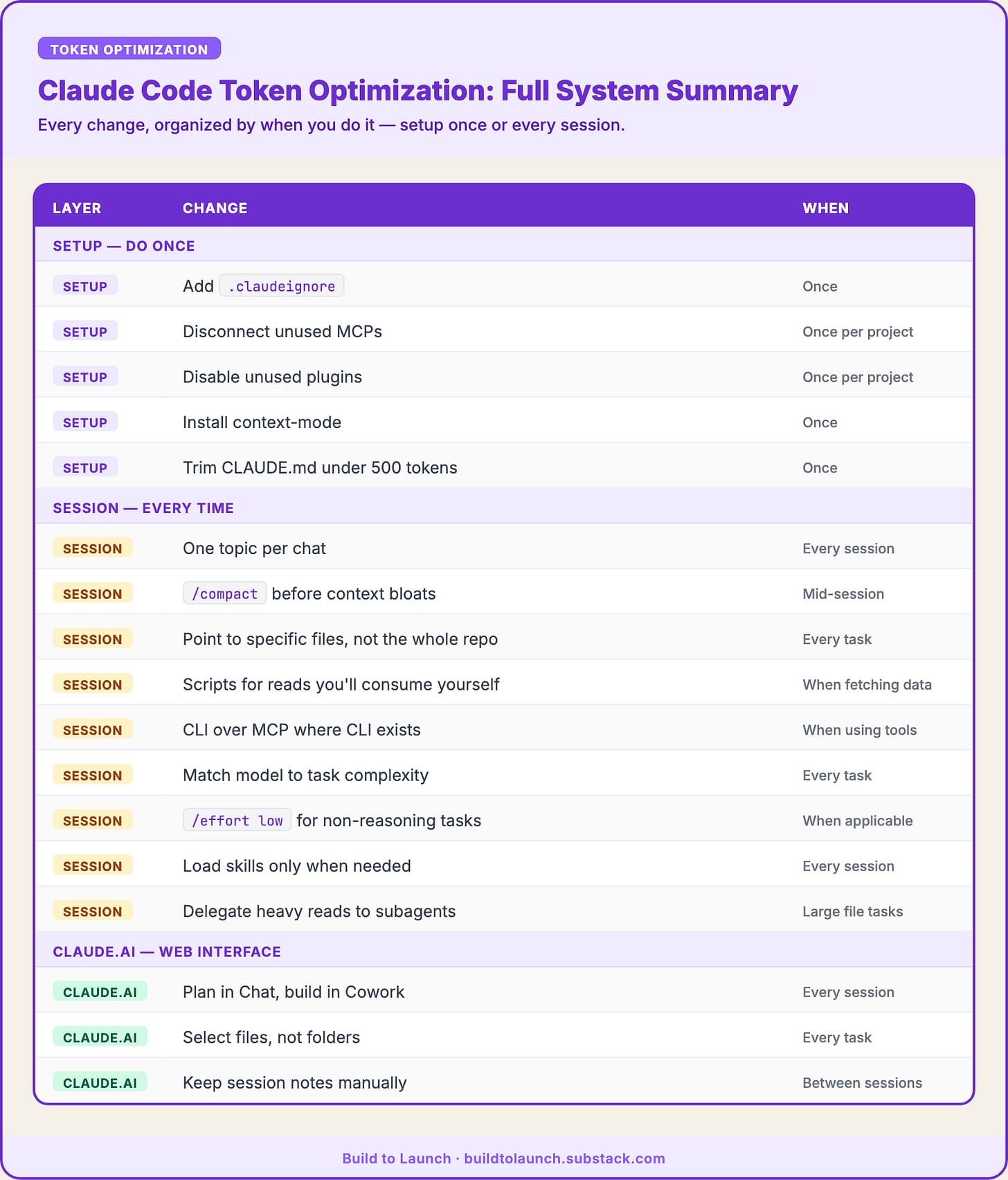 Headline vs. Standalone: The −54% and −22% Explained (source: substackcdn.com)