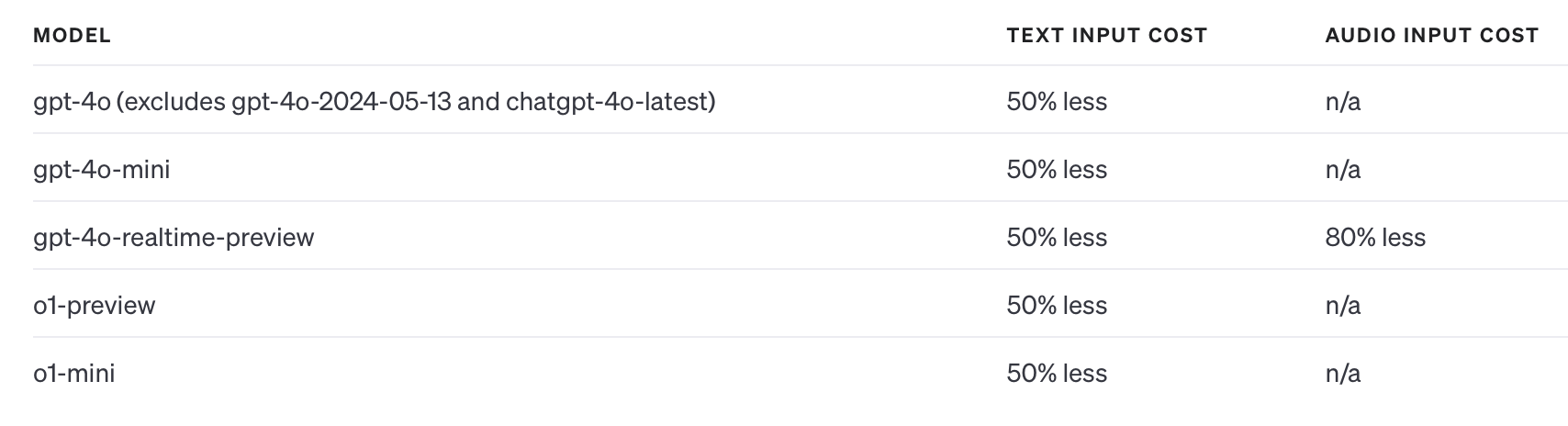 Surcharge before savings: the 1.25× cold-start cost across Anthropic, OpenAI, and Gemini (source: cdn.prod.website-files.com)