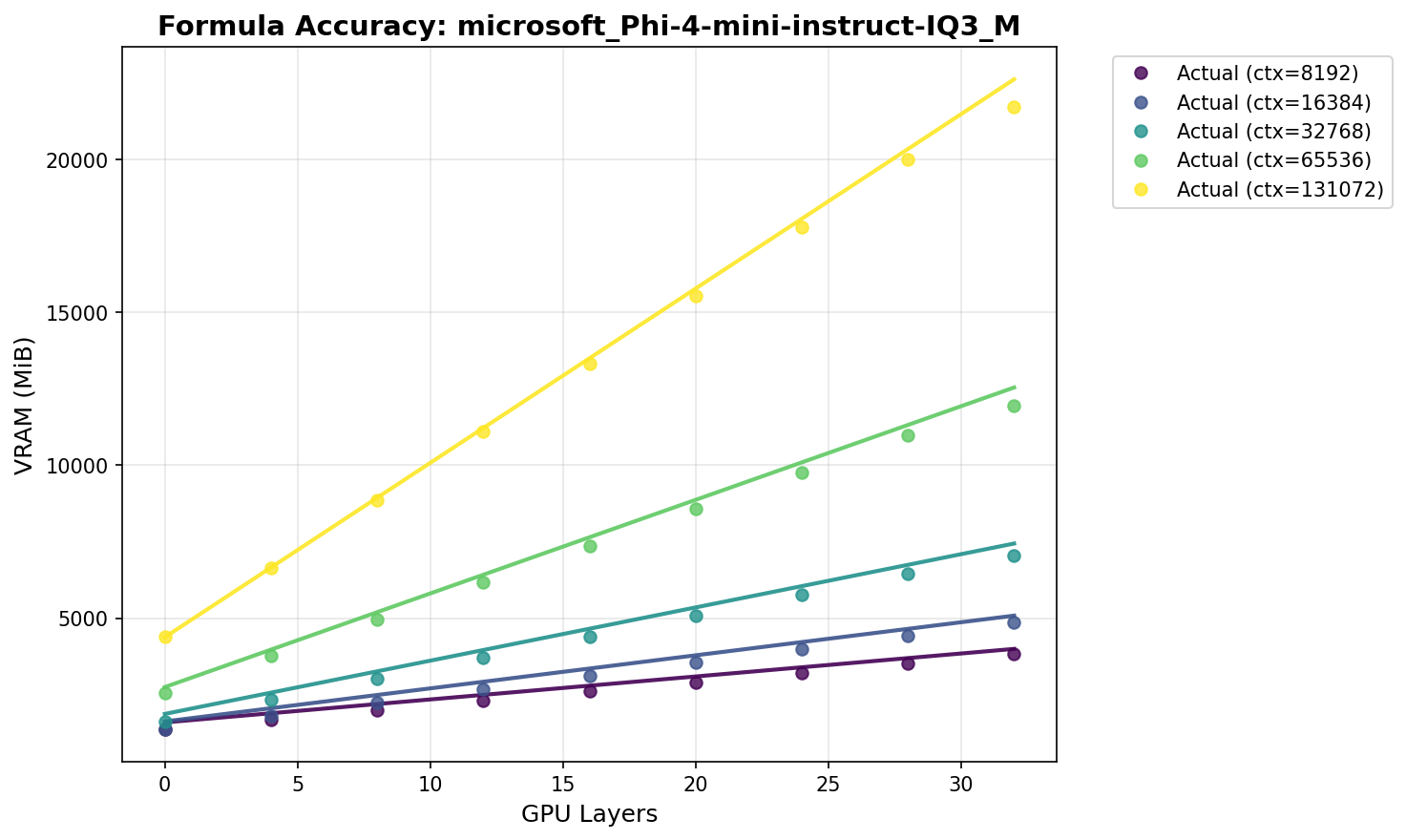 What to gather before starting: card name, VRAM, and LLM (source: oobabooga.github.io)