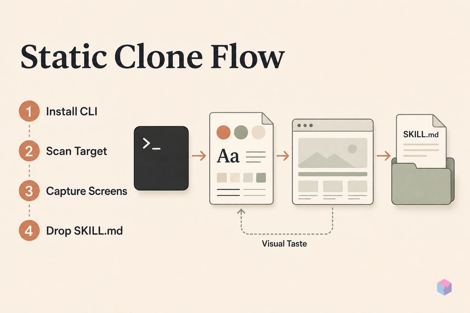How to clone any brand's color and typography with SkillUI