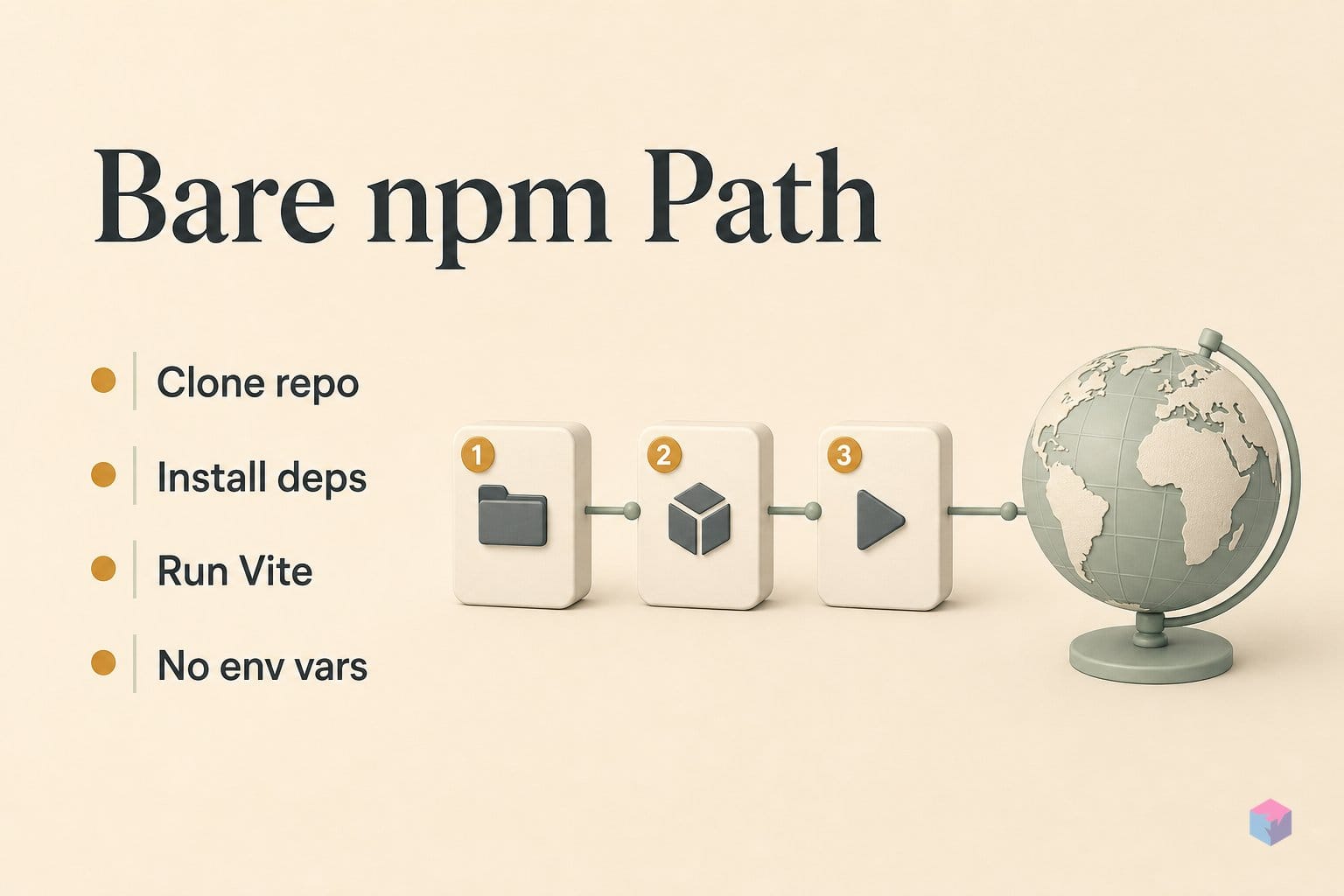 Spinning Up World Monitor: The Bare npm Procedure