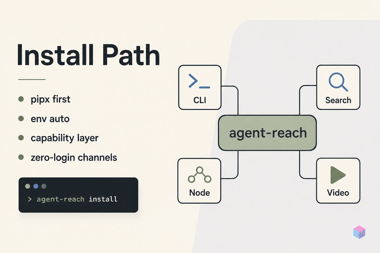 How to Install Agent-Reach: pipx, --env=auto, and the Venv Alternative