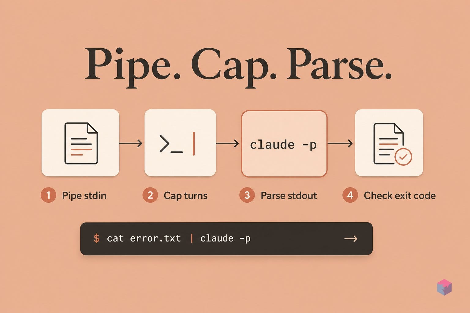 Pipe the query, cap the turns, parse -p stdout
