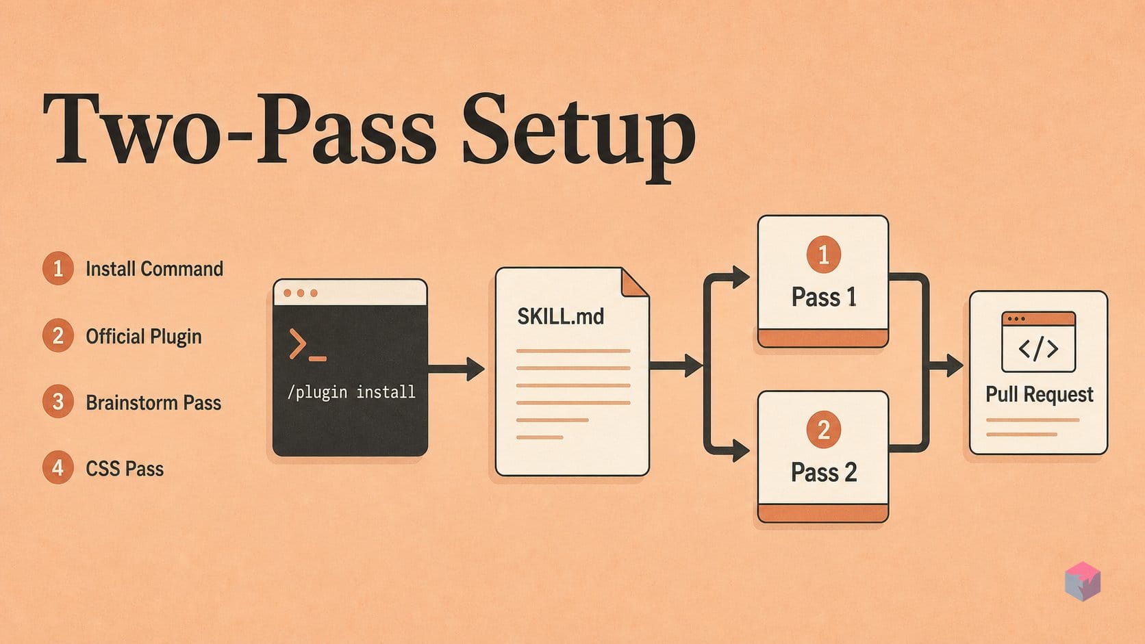 How to Enable the Plugin and Interpret the Two-Pass Output