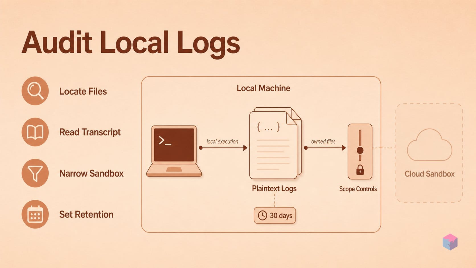 Steps: Find, Read, and Restrict Your Session Logs
