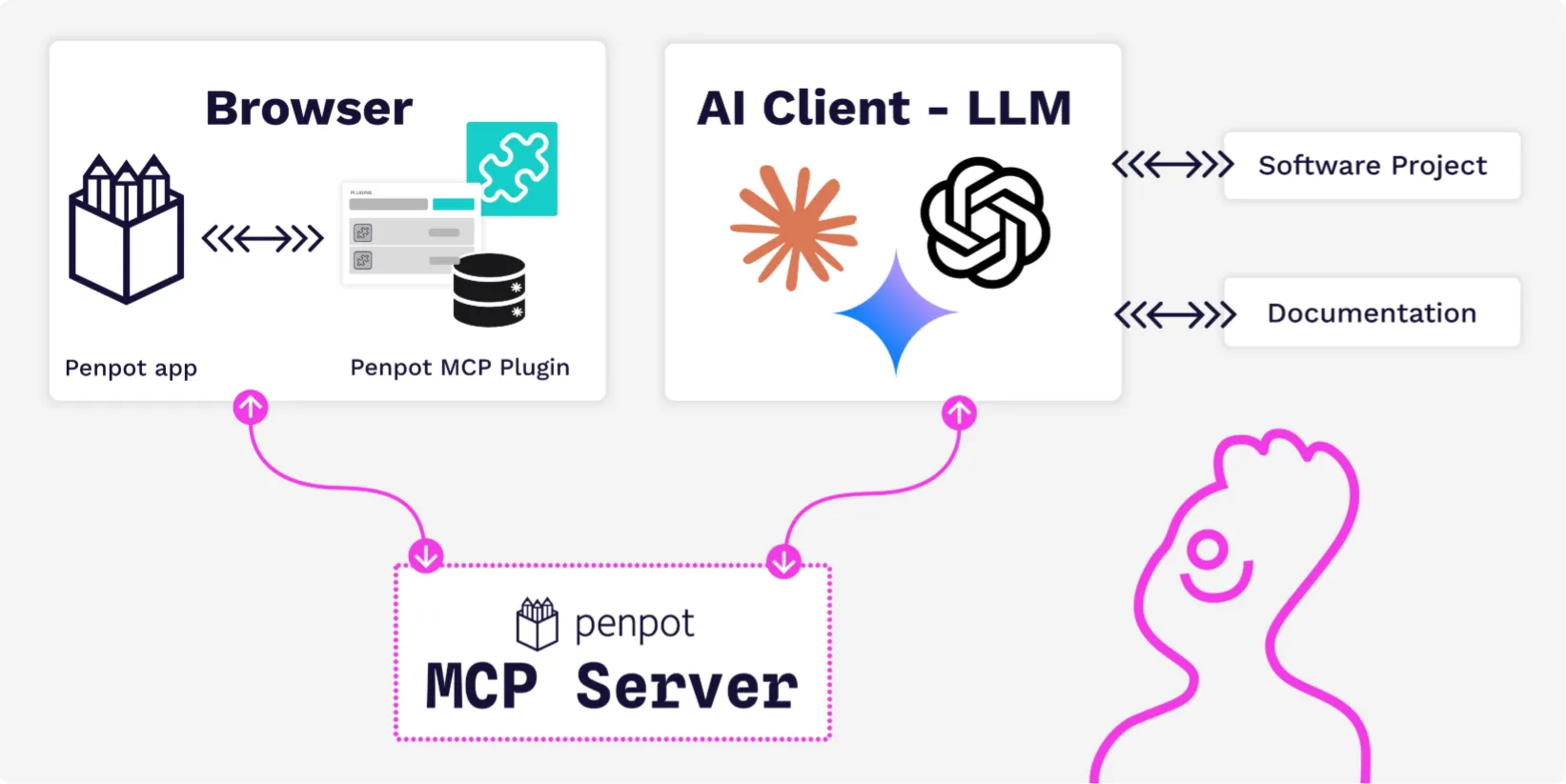 Penpot vs. Figma: Generalist Runner Over Specialist Menu (source: help.penpot.app)
