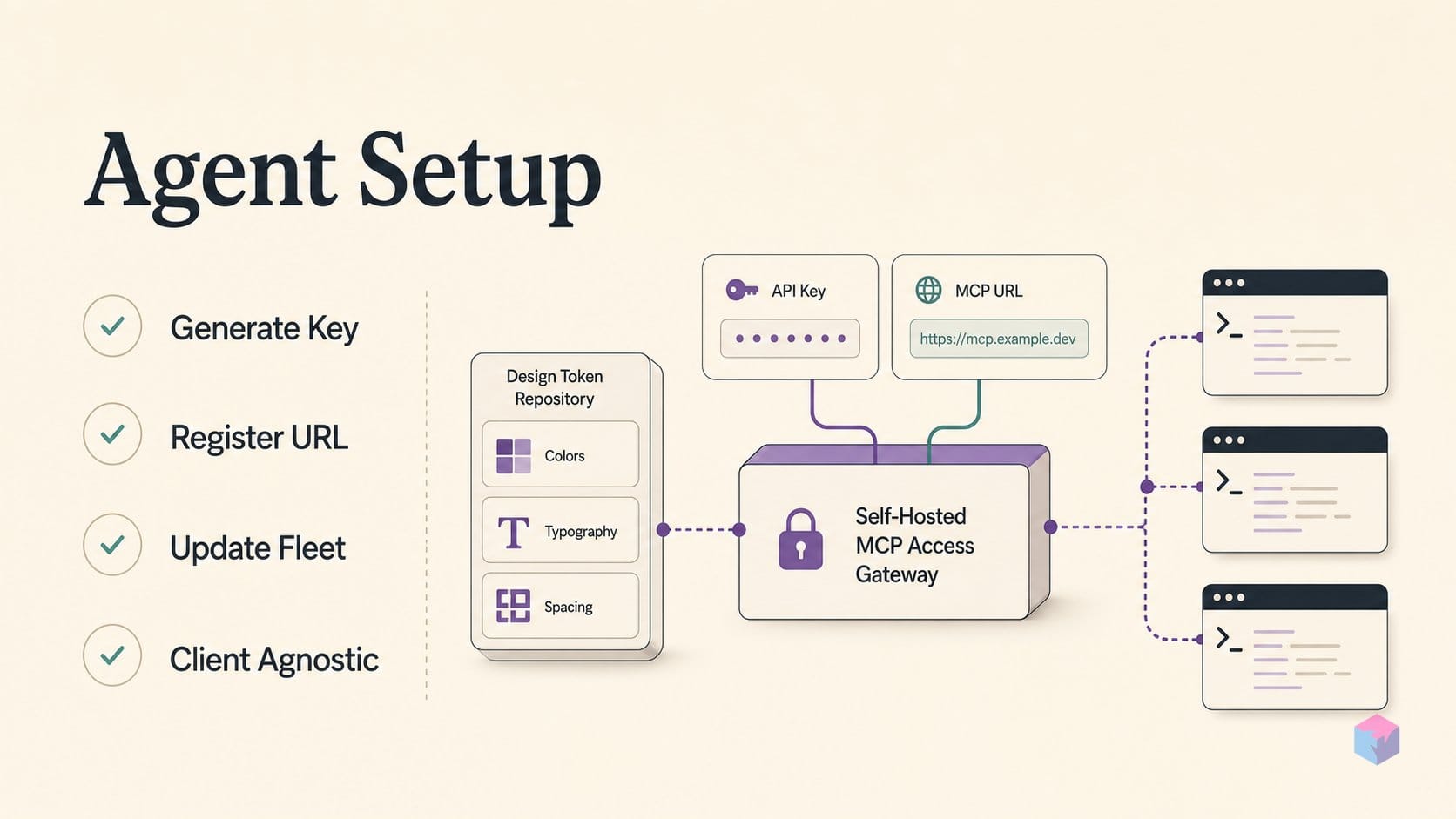 Pairing Penpot MCP with Cursor or Claude Code