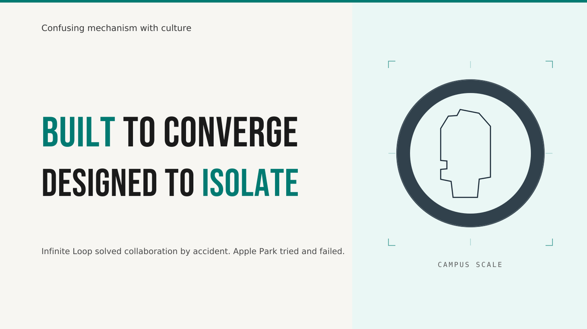 Built to converge / Designed to isolate