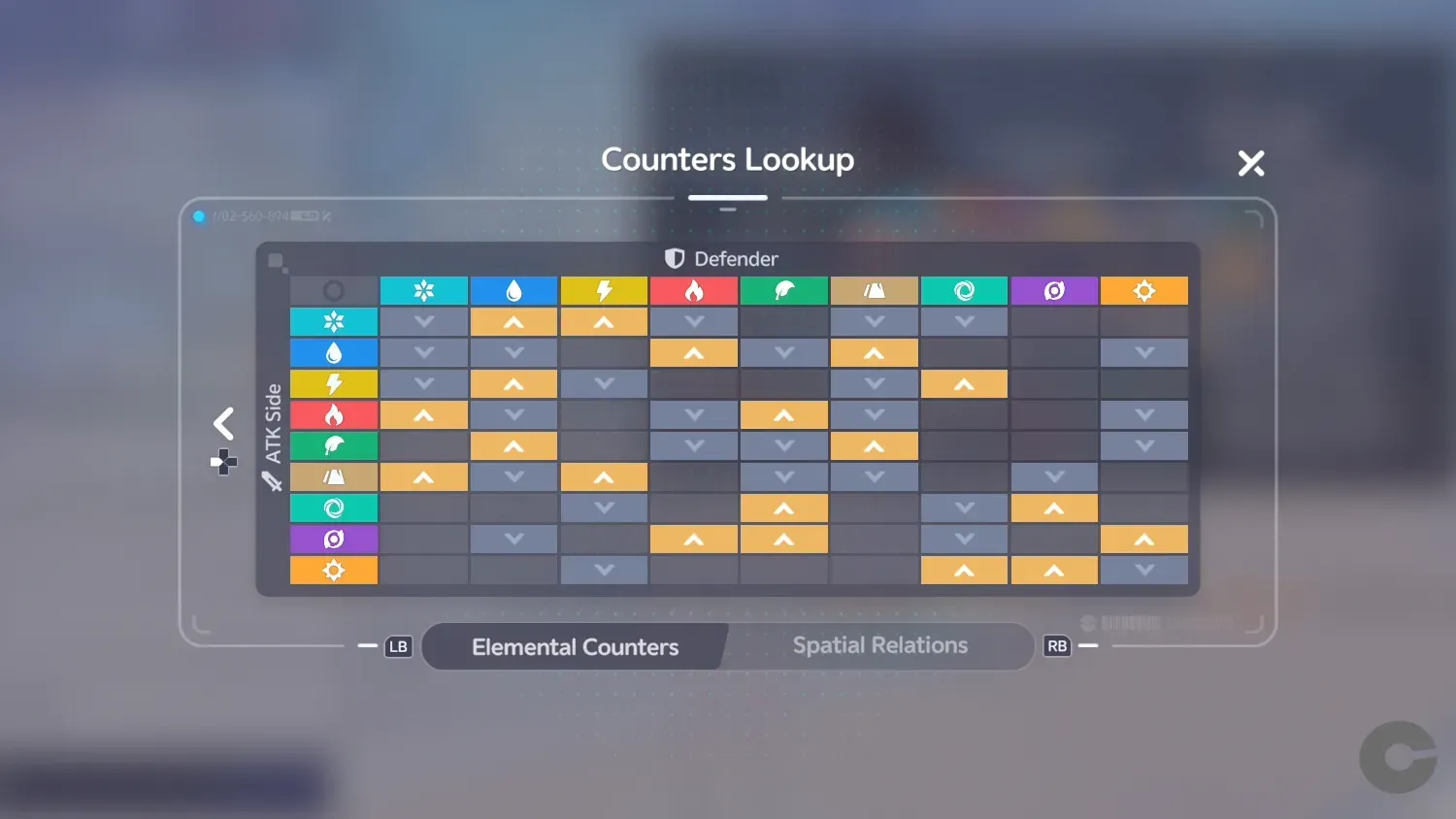 A graphic showing Aniimo counters and weaknesses for each element.