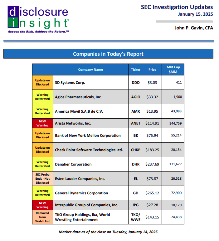 SEC Investigation Updates - January 15, 2025