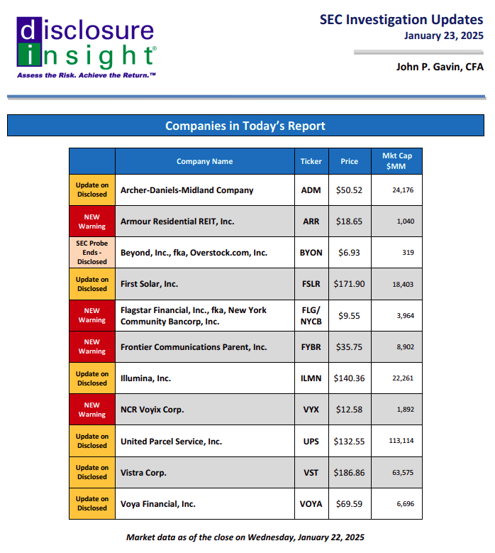 SEC Investigation Updates - January 23, 2025