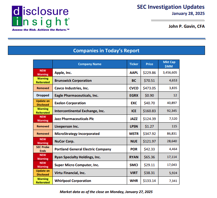 SEC Investigation Updates - January 28, 2025