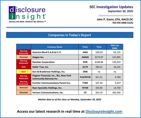 SEC Investigation Updates: September 30, 2025
